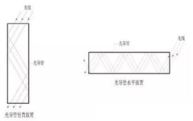 光導(dǎo)日光照明系統(tǒng)導(dǎo)光管垂直放置與水平放置反射次數(shù) 光導(dǎo)日光照明系統(tǒng)導(dǎo)光管垂直放置與水平放置反射次數(shù)