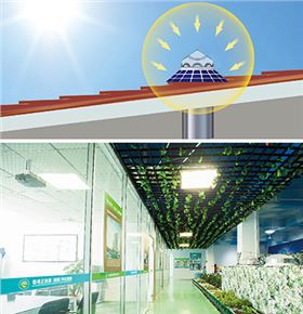 把太陽光引進室內(nèi) =