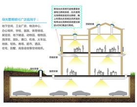 正能量導(dǎo)光管照明 正能量導(dǎo)光管照明