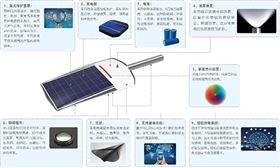 紅陽(yáng)正道一體化光能路燈1.jpg