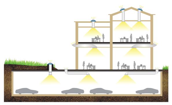 香港正能量太陽光導(dǎo)入照明 香港正能量太陽光導(dǎo)入照明