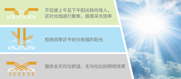 無(wú)電照明系統(tǒng)-鉆石形采光器設(shè)計(jì)理念 無(wú)電照明系統(tǒng)-鉆石形采光器設(shè)計(jì)理念