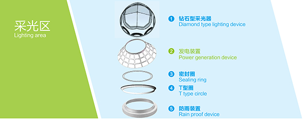 導(dǎo)光管系統(tǒng)采光區(qū)配件 導(dǎo)光管系統(tǒng)采光區(qū)配件