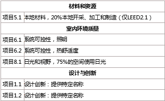 無電照明系統(tǒng)對申請綠建及LEED認(rèn)證的作用