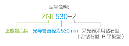 正能量無電照明系統(tǒng)型號說明