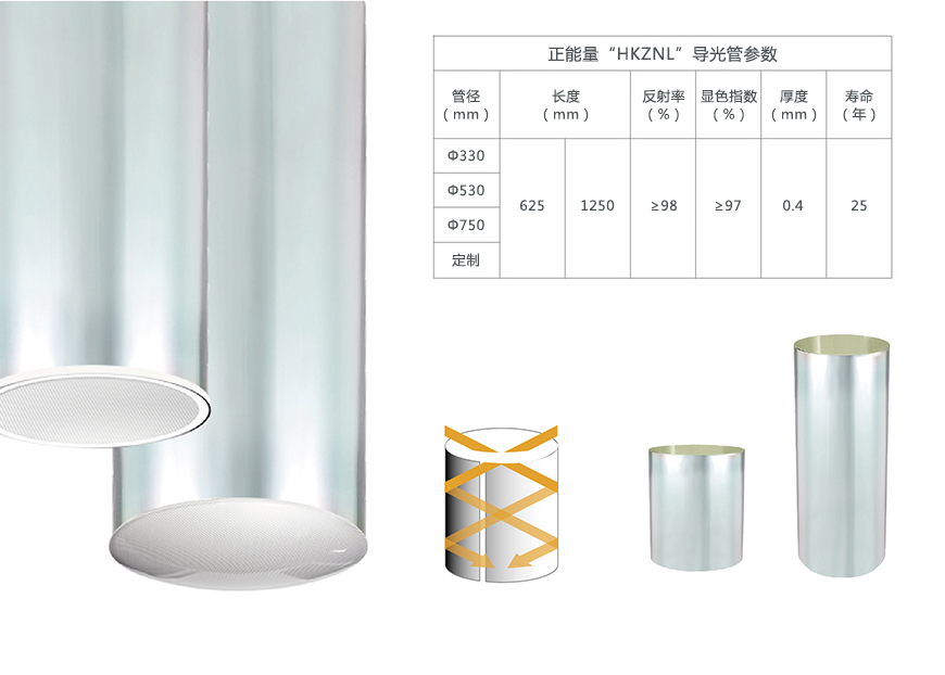 香港正能量導(dǎo)光管 香港正能量導(dǎo)光管