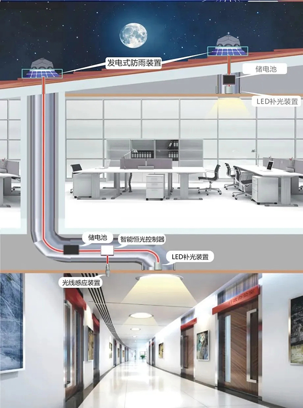 雙模式無電照明系統(tǒng)2.jpg
