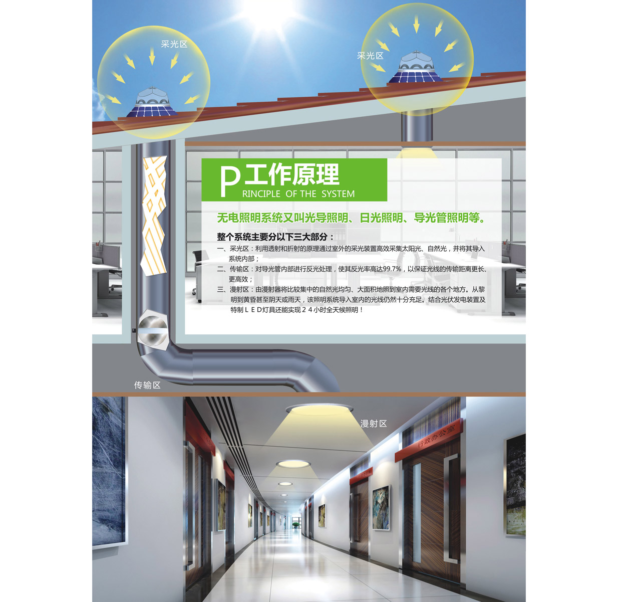 系統(tǒng)原理圖-無電照明系統(tǒng) 系統(tǒng)原理圖-無電照明系統(tǒng)